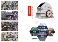 石子破碎機設(shè)備價格，石子破碎機設(shè)備價格