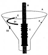 介紹新型磁選機(jī)和磁力分級機(jī)