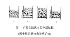 褐鐵礦選礦設備跳汰分選法