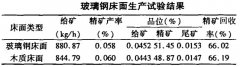 磁鐵礦選礦設(shè)備搖床床面制作工藝