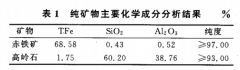 赤鐵礦與高嶺石的浮選行為研究