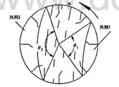 回轉(zhuǎn)烘干機對赤鐵礦烘干所造成的影響