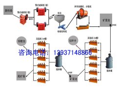 鉬礦選礦設(shè)備、鉬礦選礦工藝